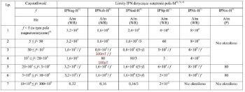 جدول 1. مقایسه حد مجاز قرار گیری در معرض میدان های مغناطیسی
